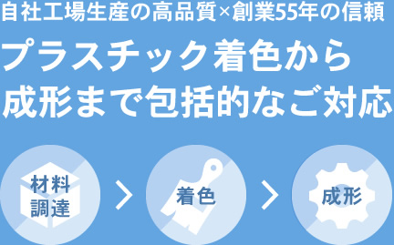 自社工場生産の高品質×創業55年の信頼プラスチック着色から成形まで包括的なご対応 材料調達 着色 成形